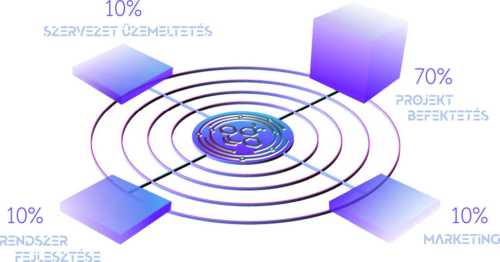 bee-ecosystem-blockchain-real-estate-3D-pre-bee-cash-ico-income-v6-HU